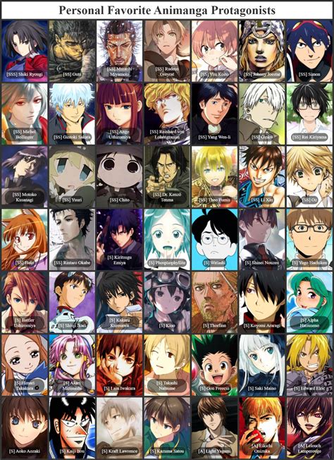 MyAnimeList：在线动漫和漫画数据库评分网站 .